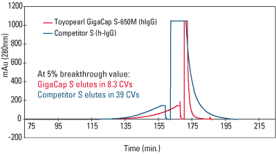 Gigacaps competitor comparison